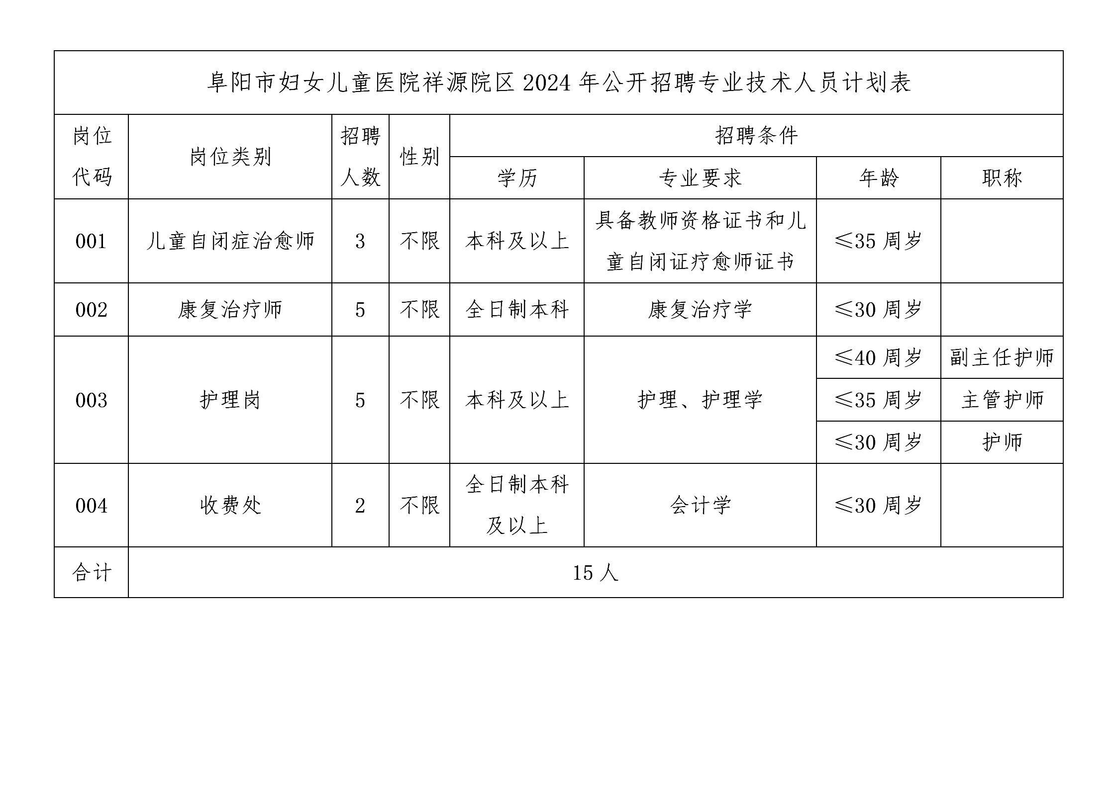 2024年阜阳市妇女儿童医院招聘15人公告